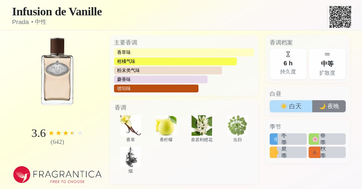 Infusion de Vanille Prada 香水- 一款2022年中性香水