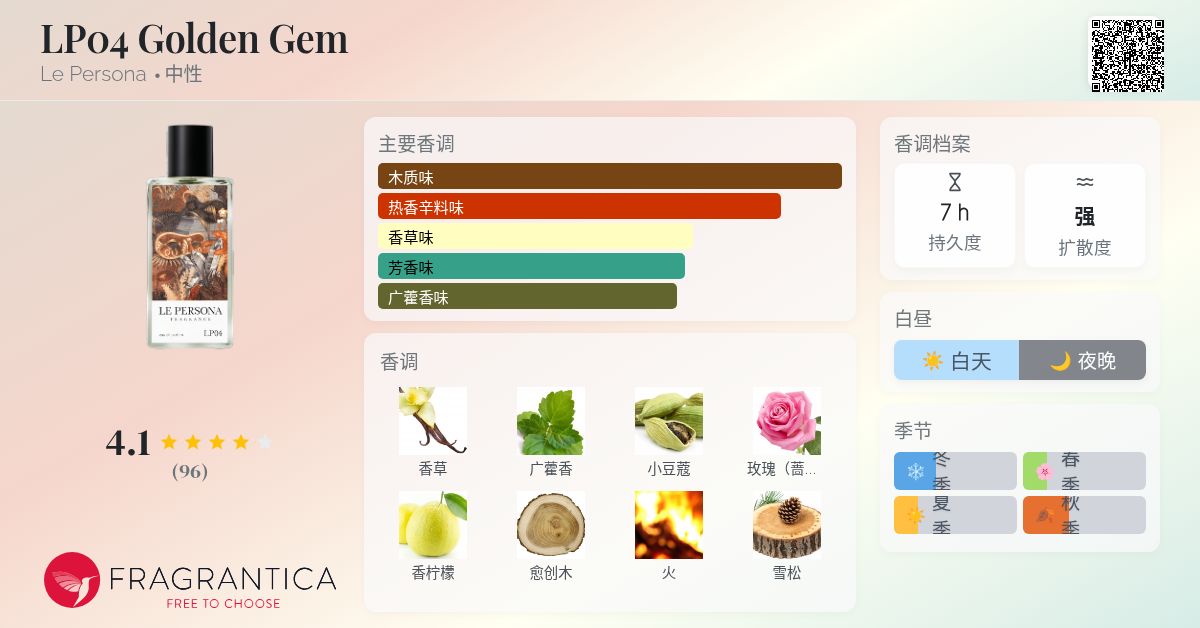 LP04 Golden Gem Le Persona 香水- 一款2022年中性香水