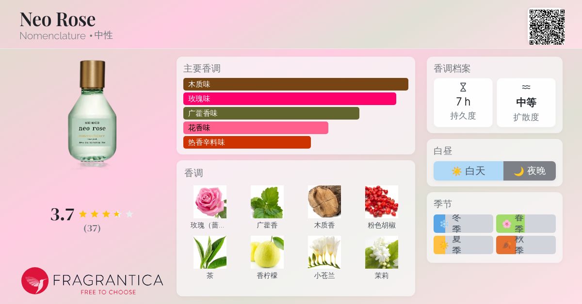 Neo Rose Nomenclature 香水- 一款2022年中性香水