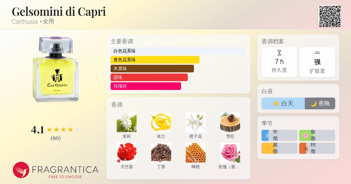 Gelsomini di Capri Carthusia 香水- 一款2009年女用香水