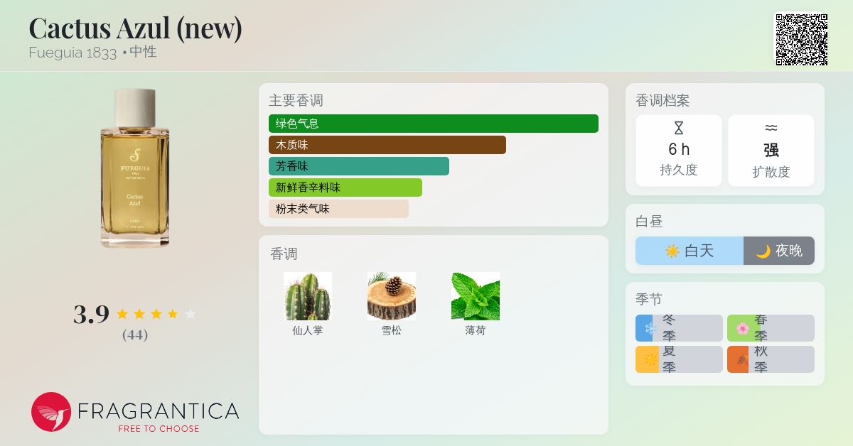 Cactus Azul (new) Fueguia 1833 香水- 一款2022年新的中性香水