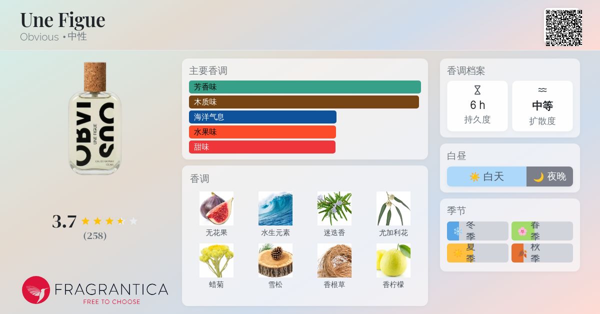 Une Figue Obvious 香水- 一款2022年中性香水