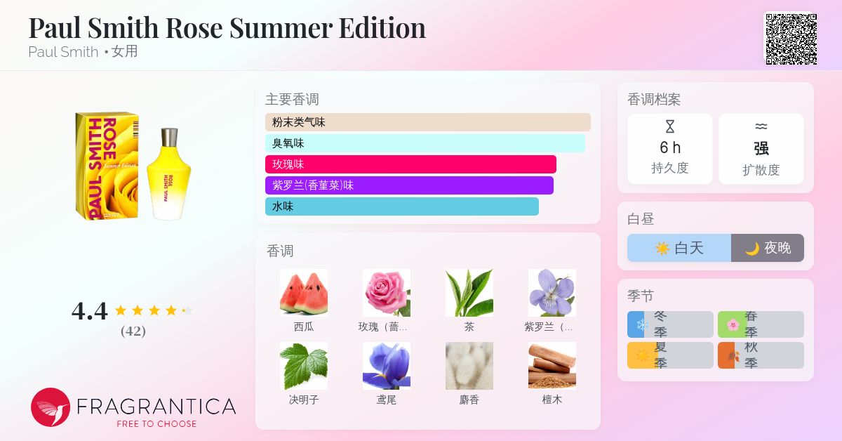 Paul Smith Rose Summer Edition Paul Smith 香水- 一款2010年女用香水