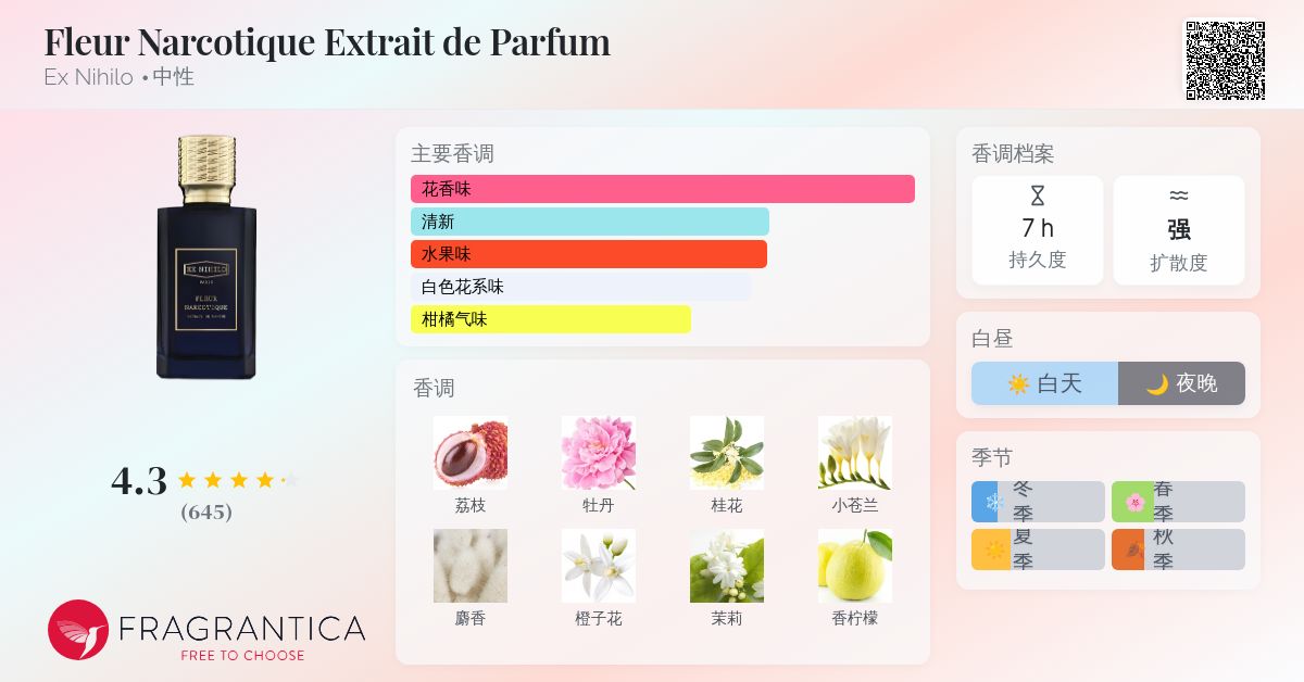 Fleur Narcotique Extrait de Parfum Ex Nihilo 香水- 一款2022年中性香水