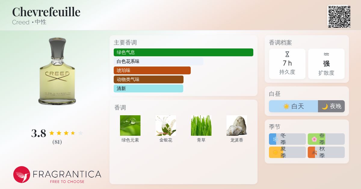 香水(男性用) CREED CHEVREFEUILLE ORIGINAL 75ml Chevrefeuille Creed perfume - a fragrance for women and men 1982