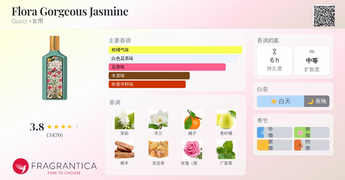Flora Gorgeous Jasmine Gucci 香水- 一款2022年女用香水