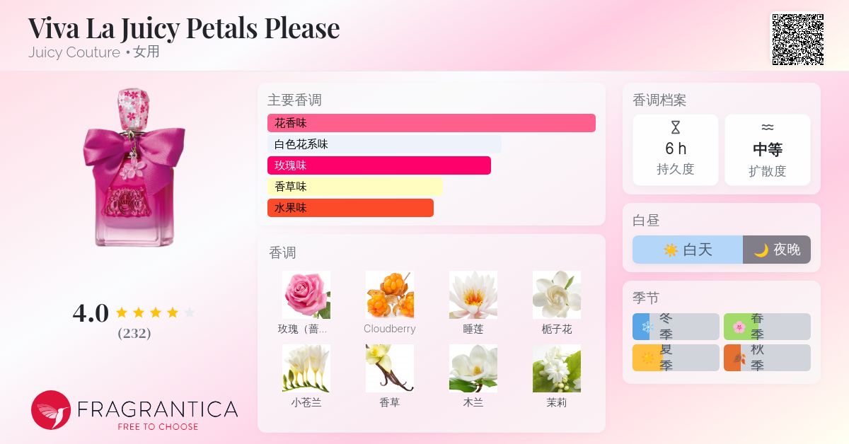 Viva La Juicy Petals Please Juicy Couture 香水- 一款2022年女用香水