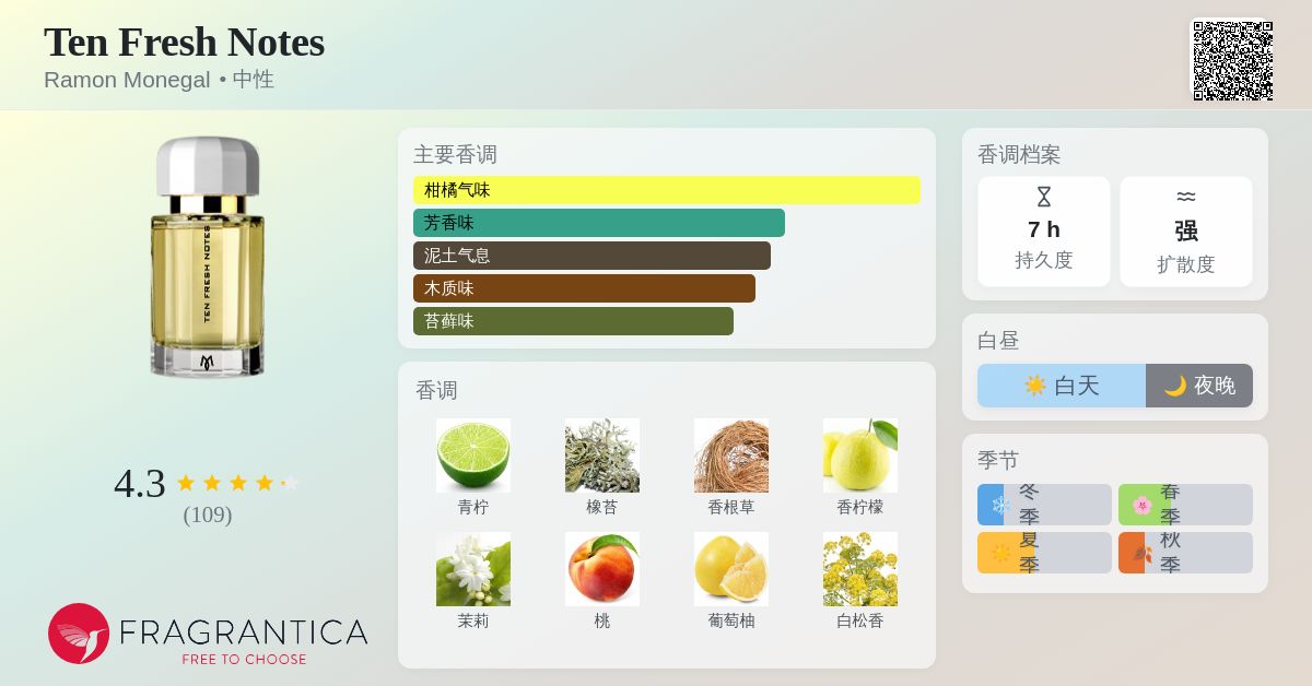 Ten Fresh Notes Ramon Monegal 香水- 一款2022年中性香水