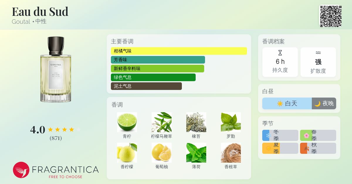 ANNICK GOUTAL Eau du Sud 香水 100ml Eau du Sud Goutal fragancia - una fragancia para Hombres y