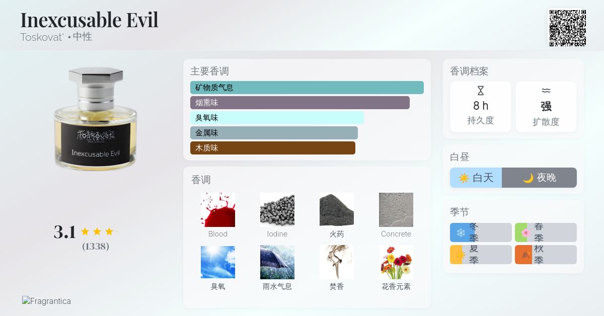 Inexcusable Evil Toskovat' 香水- 一款2022年中性香水