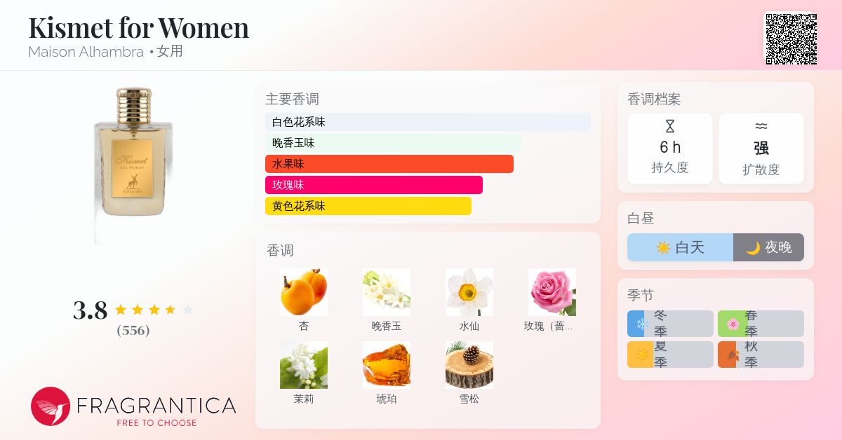 Kismet for Women Maison Alhambra 香水- 一款年女用香水