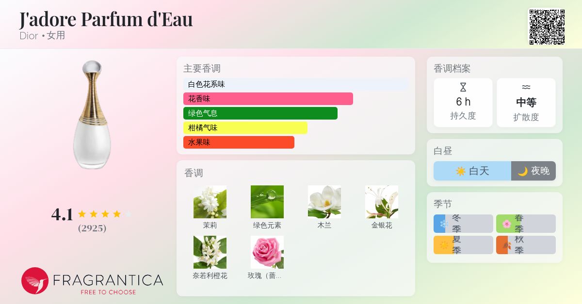 J'adore Parfum d'Eau Dior 香水- 一款2022年女用香水