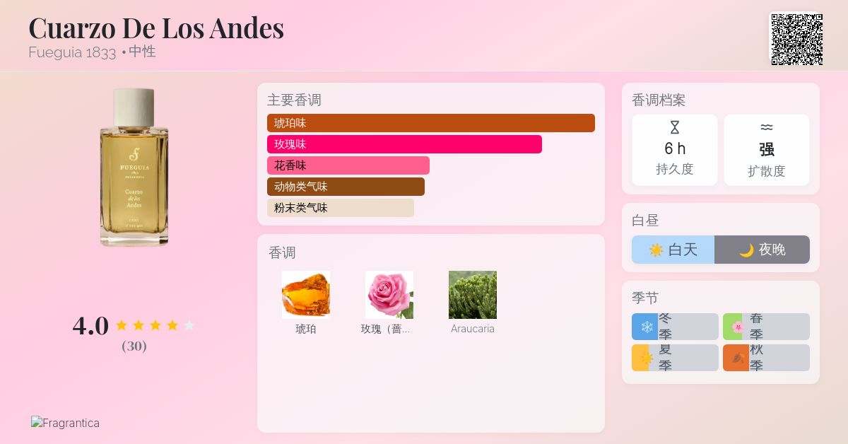 Cuarzo De Los Andes Fueguia 1833 香水- 一款2022年中性香水