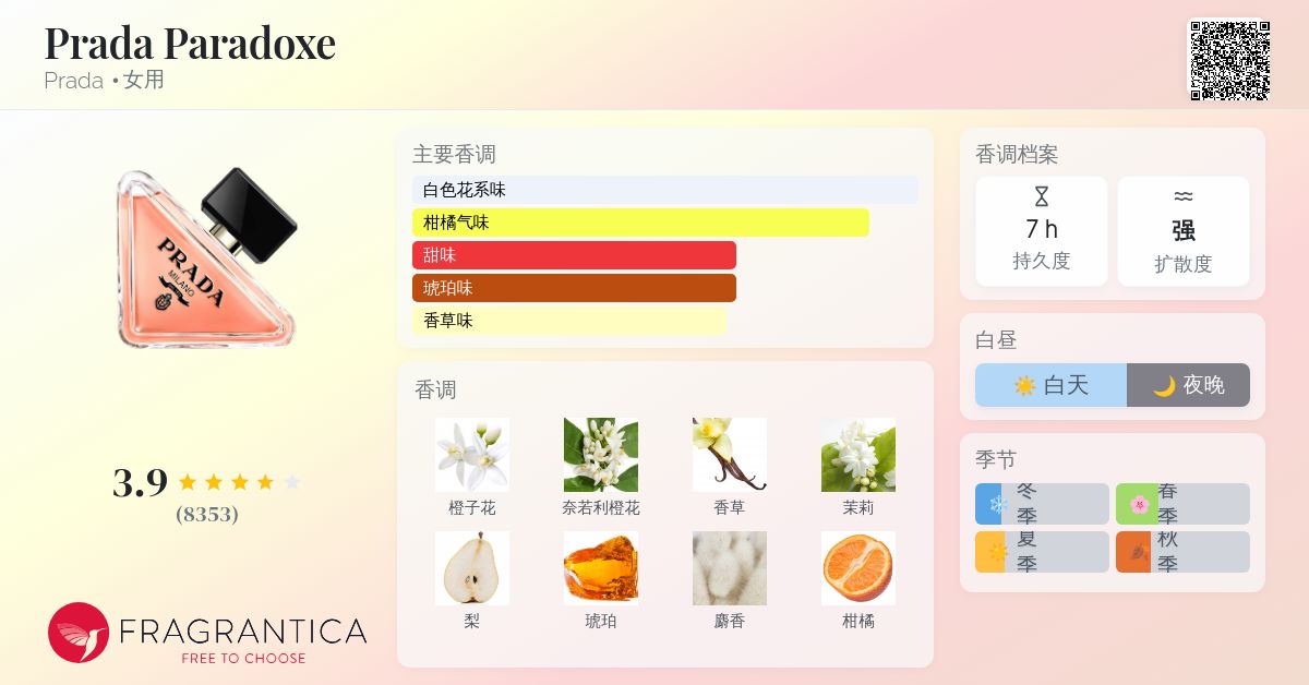 Prada Paradoxe Prada 香水- 一款2022年新的女用香水