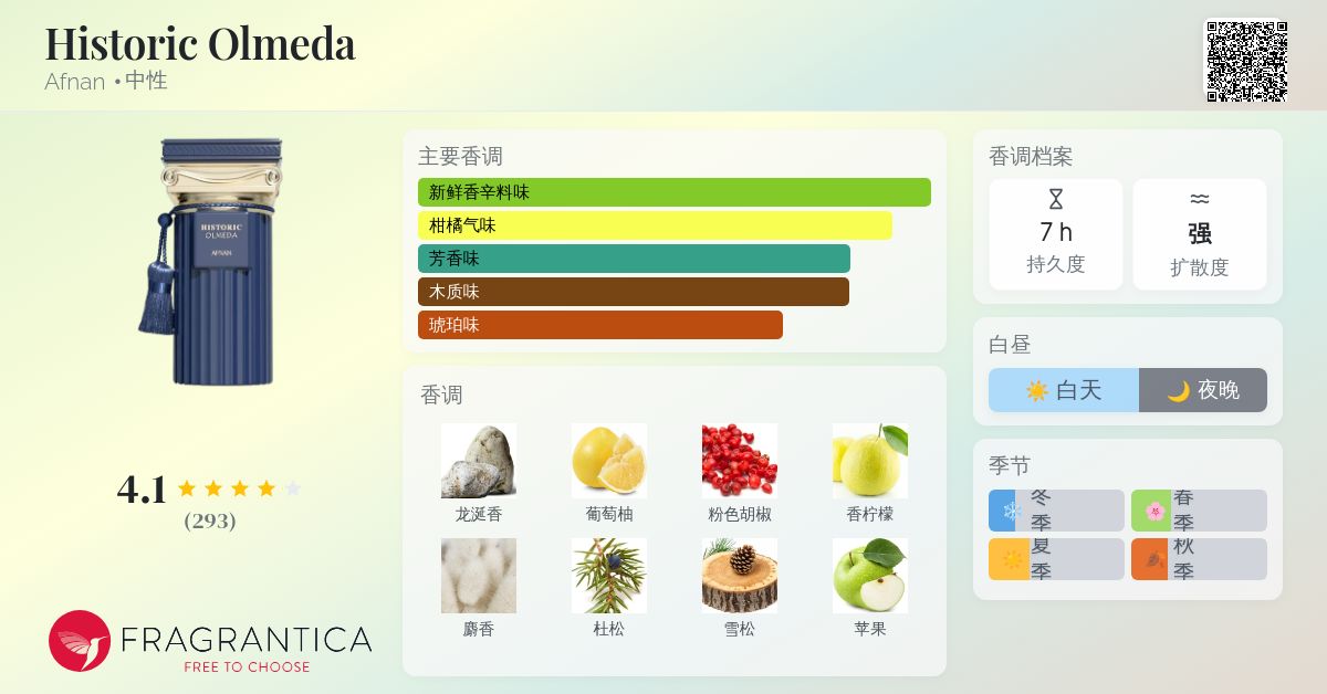 Historic Olmeda Afnan 香水- 一款2022年中性香水