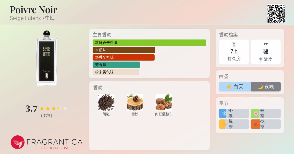 Poivre Noir Serge Lutens 香水- 一款2022年中性香水