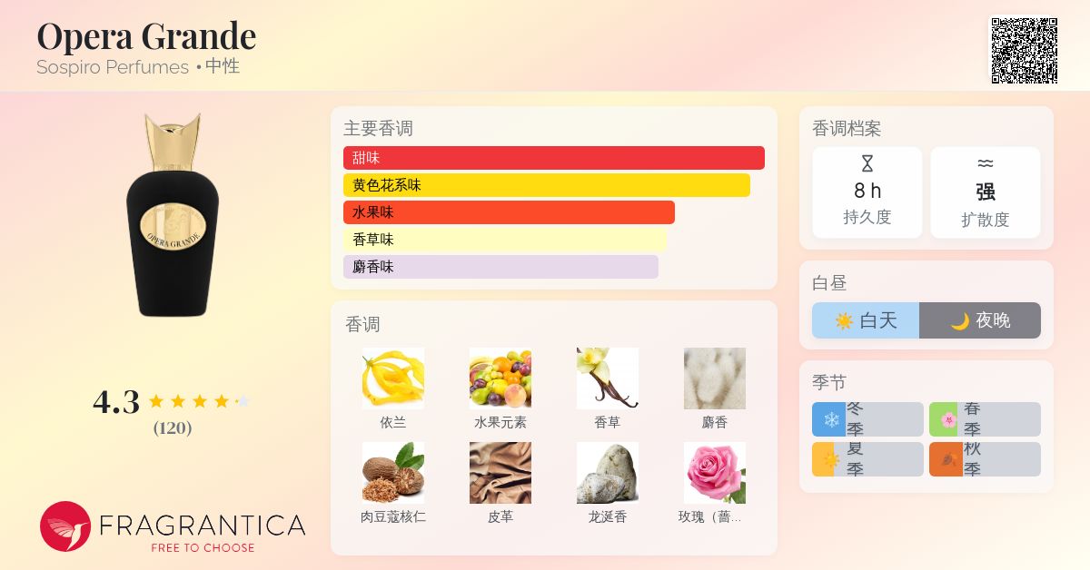 Opera Grande Sospiro Perfumes 香水- 一款2022年中性香水