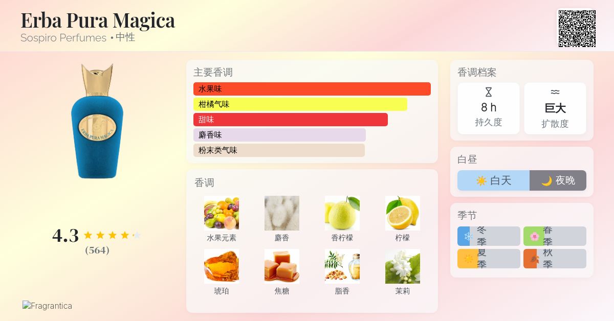 Erba Pura Magica Sospiro Perfumes 香水- 一款2022年中性香水