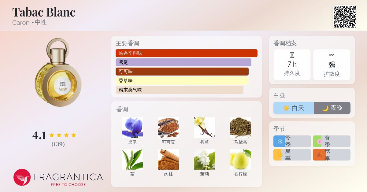 Tabac Blanc Caron 香水- 一款2022年中性香水