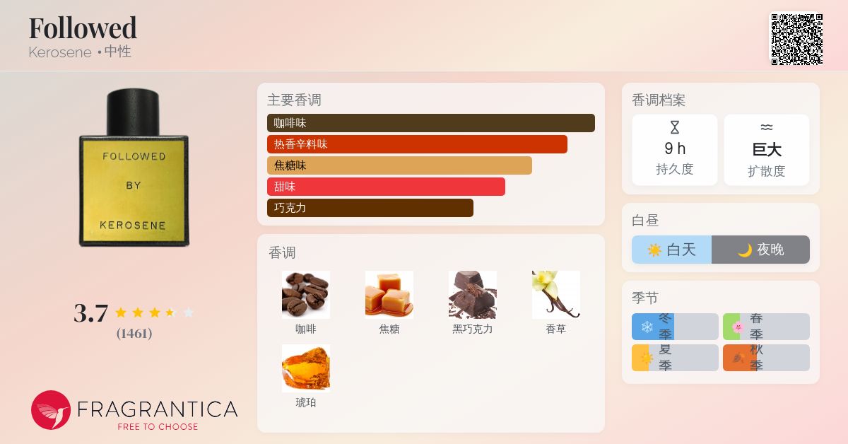Followed Kerosene 香水- 一款2022年中性香水
