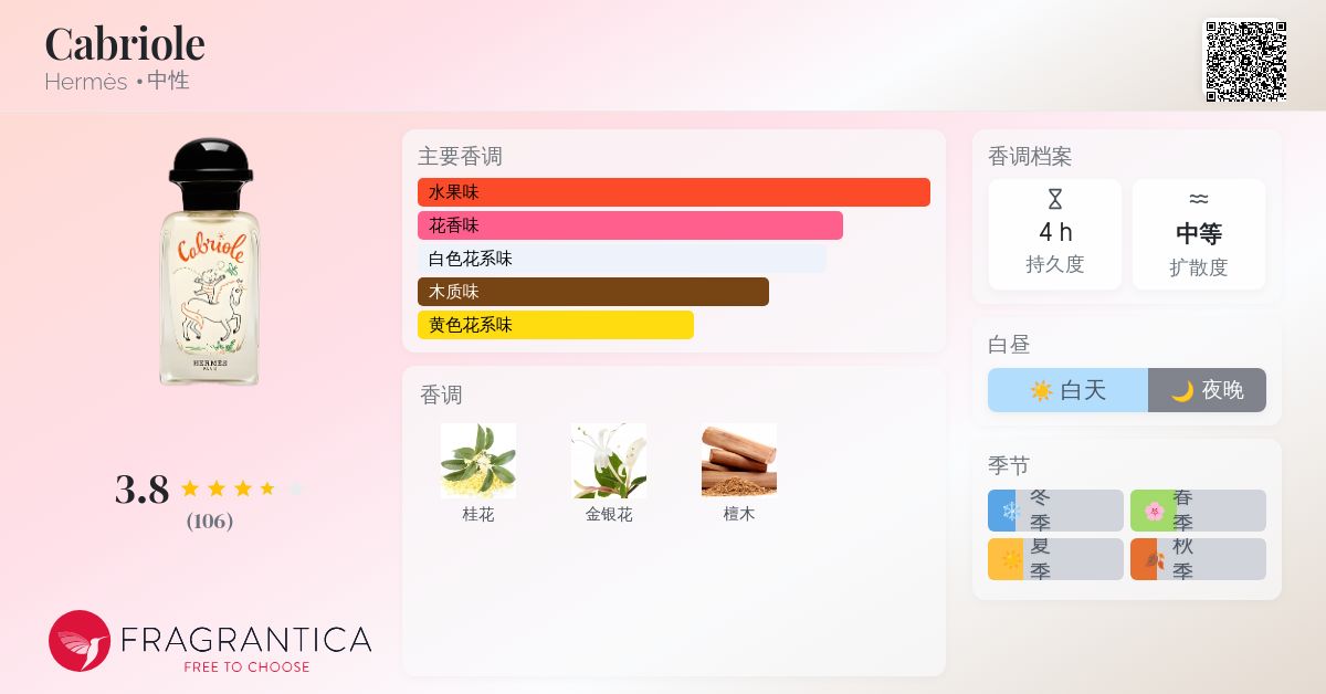 Cabriole Hermès 香水- 一款2022年中性香水