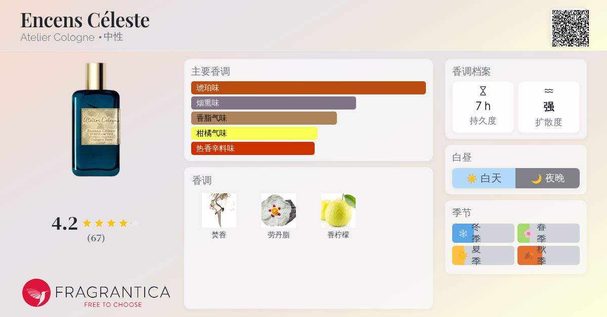 Encens Céleste Atelier Cologne 香水- 一款2022年中性香水
