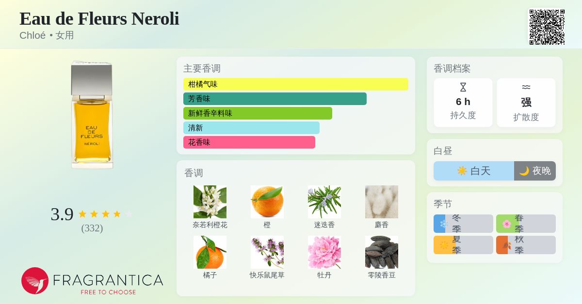 Eau de Fleurs Neroli Chloé 香水- 一款2010年女用香水