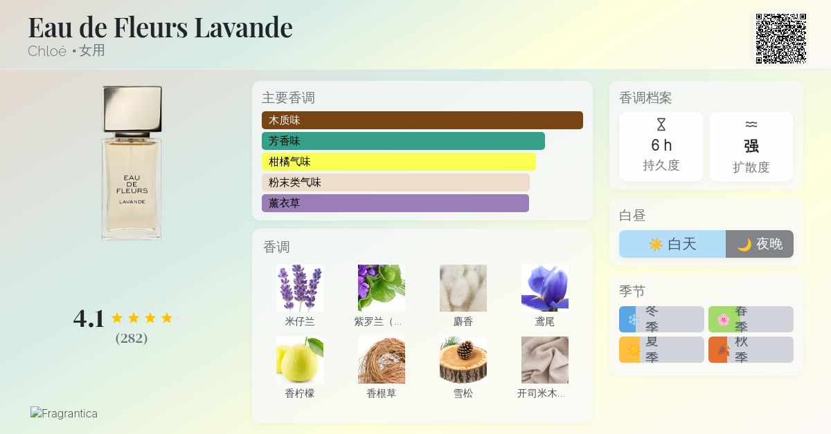 Eau de Fleurs Lavande Chloé 香水- 一款2010年女用香水