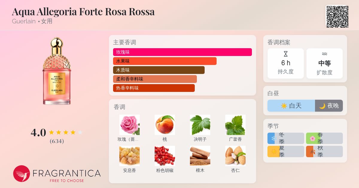 Aqua Allegoria Forte Rosa Rossa Guerlain 香水- 一款2022年新