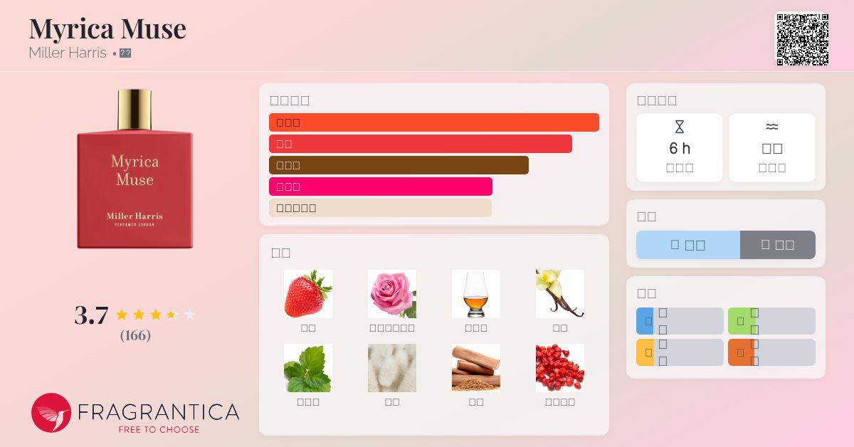 Myrica Muse Miller Harris 香水- 一款2022年中性香水