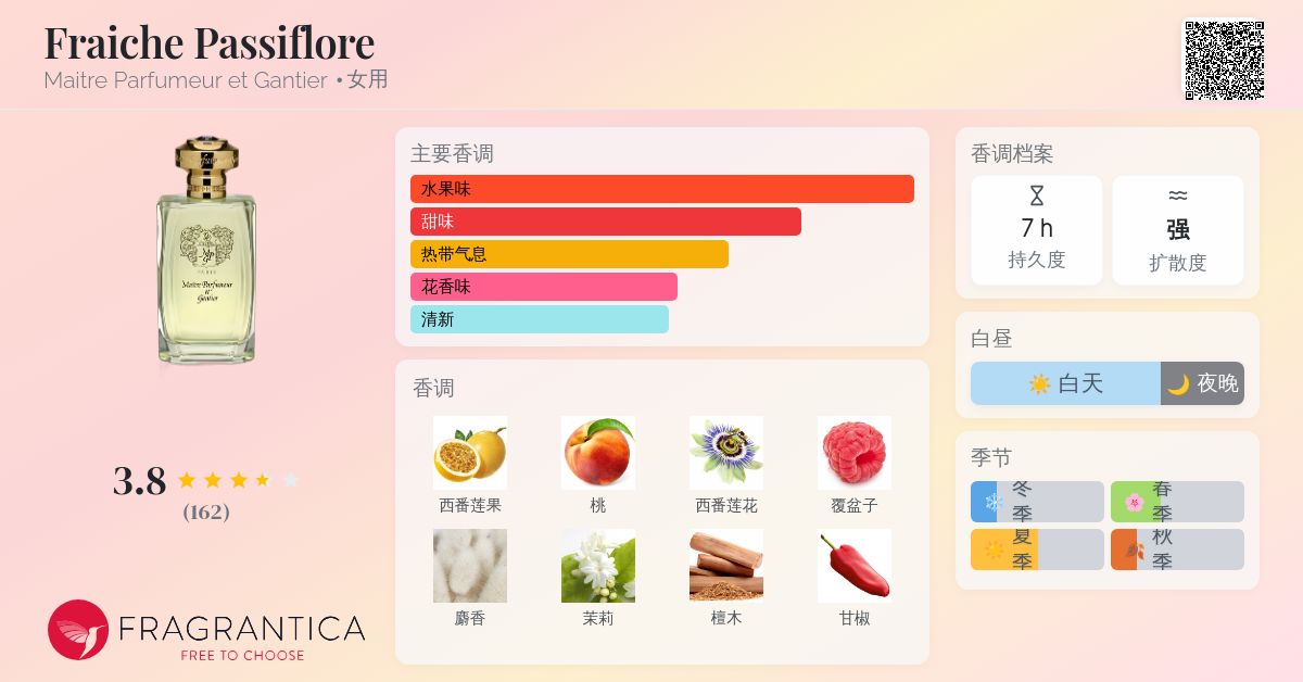Fraiche Passiflore Maitre Parfumeur et Gantier 香水- 一款1988年女