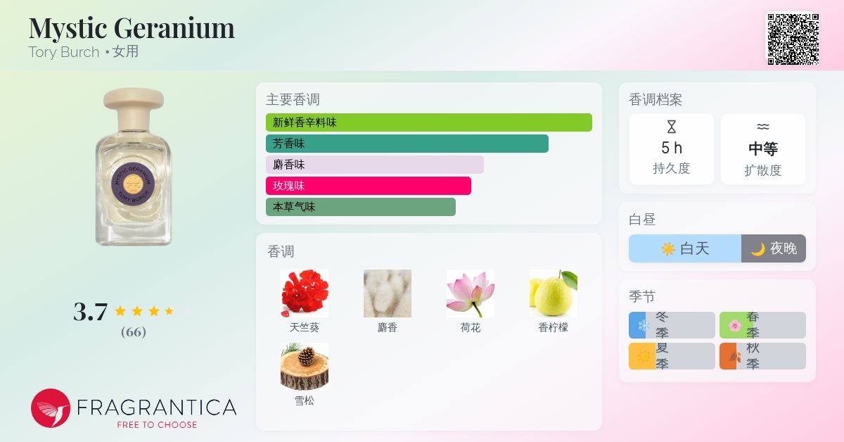 Mystic Geranium Tory Burch 香水- 一款2022年女用香水