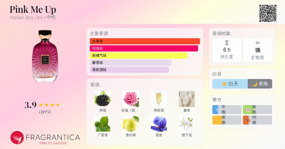 アトリエデゾー Pink Me Up 100ml 香水 Atelier Des Ors PINK ME UP Eau de Parfum | ZGO Perfumery