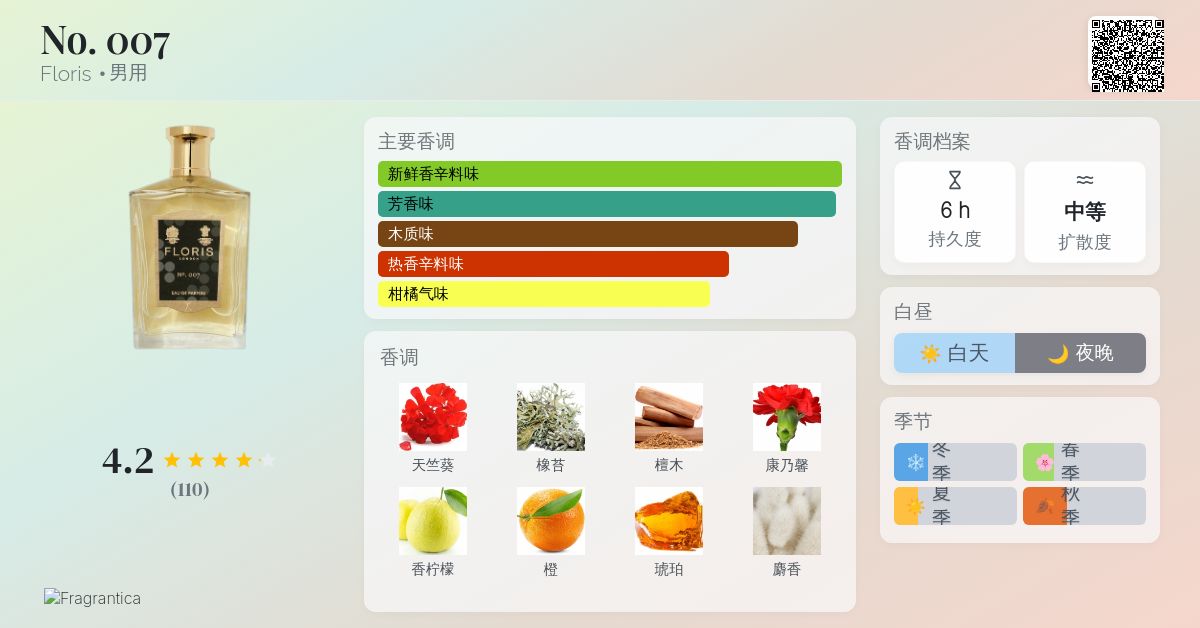 No. 007 Floris 古龙水- 一款2022年男用香水