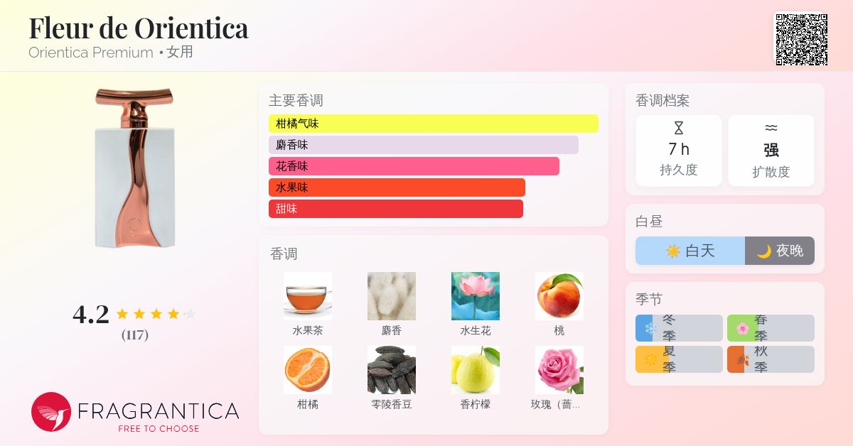 Fleur de Orientica Orientica Premium 香水- 一款2022年女用香水