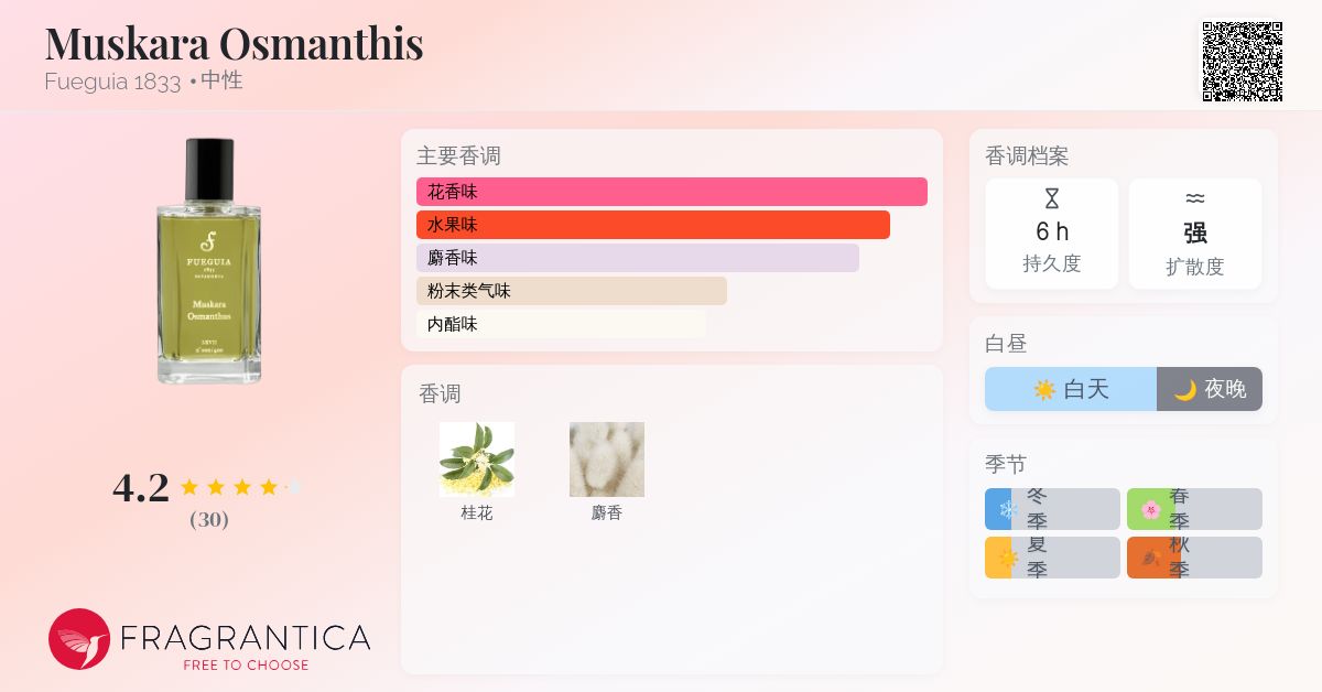 Muskara Osmanthis Fueguia 1833 香水- 一款2018年中性香水
