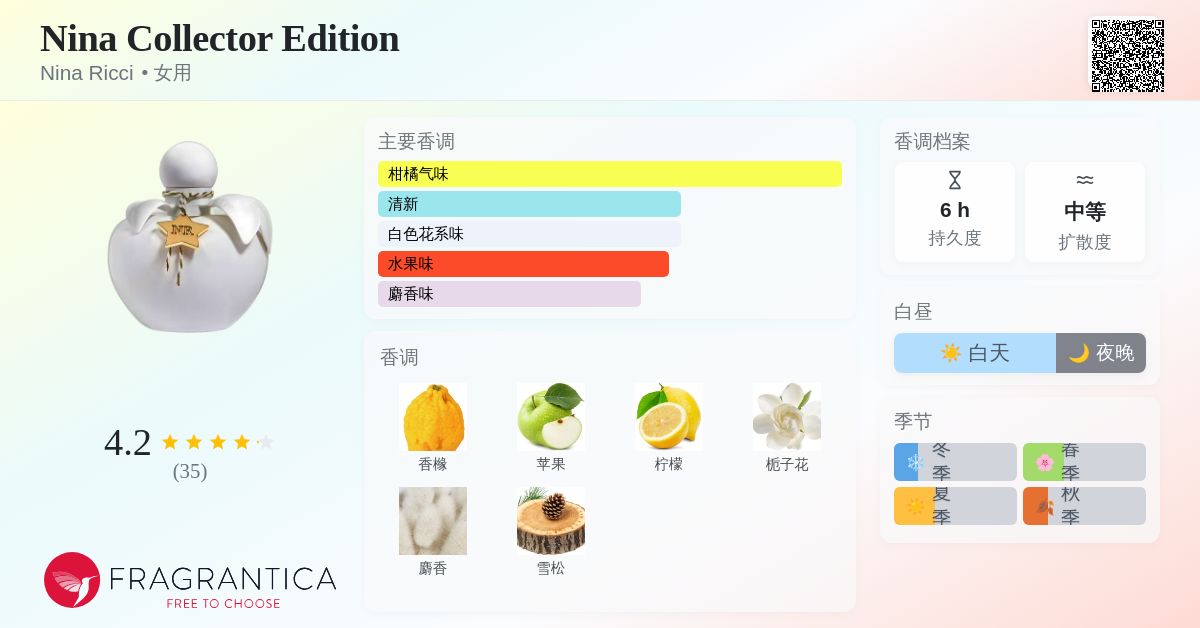 Nina Collector Edition Nina Ricci 香水- 一款2022年女用香水