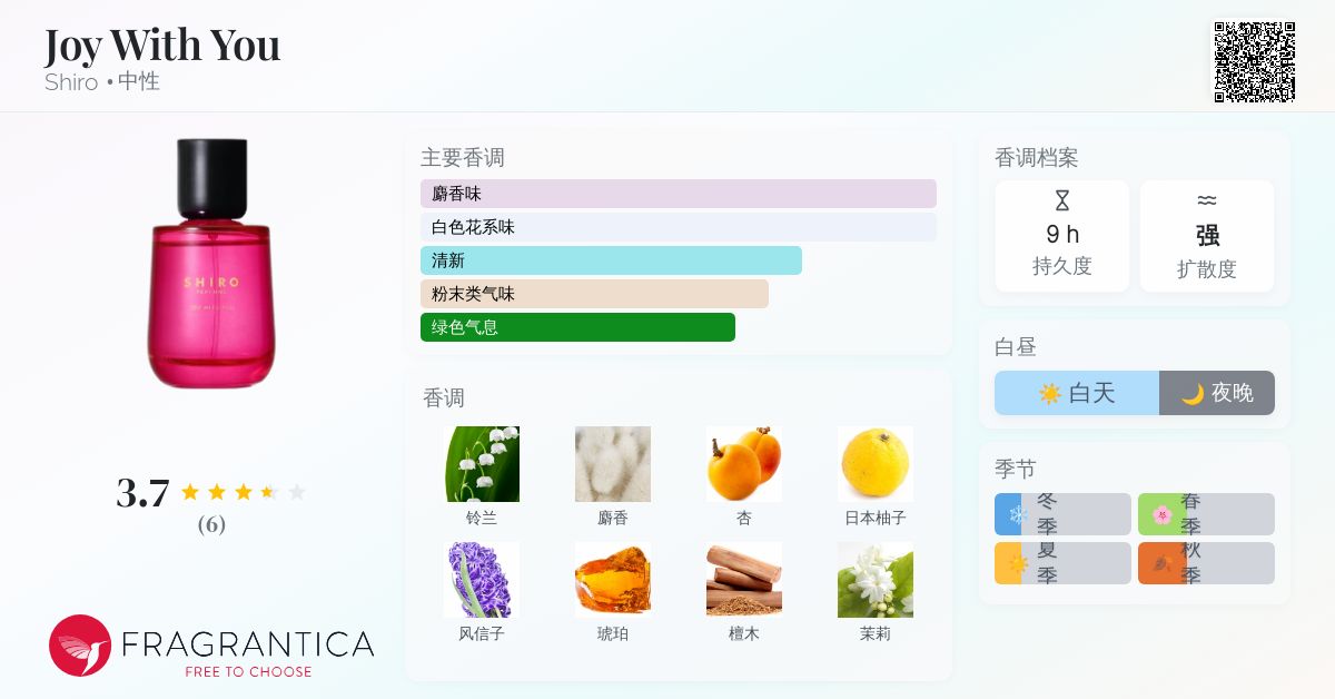 Joy With You Shiro 香水- 一款2022年中性香水