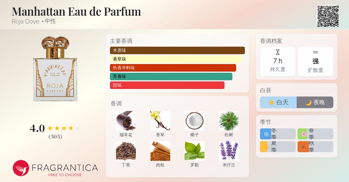 Manhattan Eau de Parfum Roja Dove 香水- 一款2022年新的中性香水