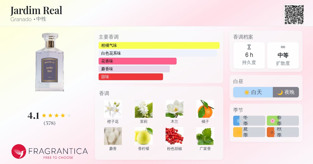 Jardim Real Granado 香水- 一款2022年中性香水