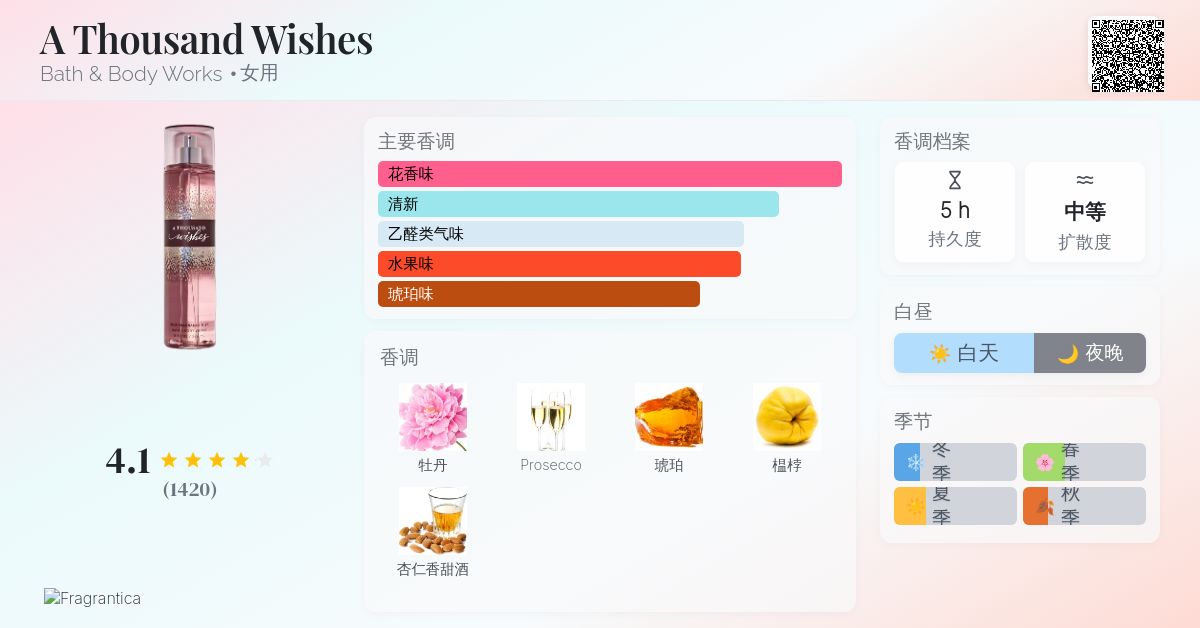 A Thousand Wishes Bath & Body Works 香水- 一款2020年女用香水