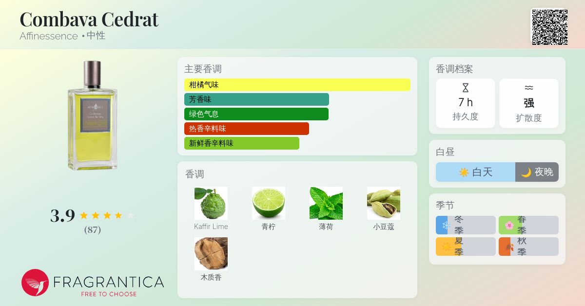 Combava Cedrat Affinessence 香水- 一款2022年中性香水