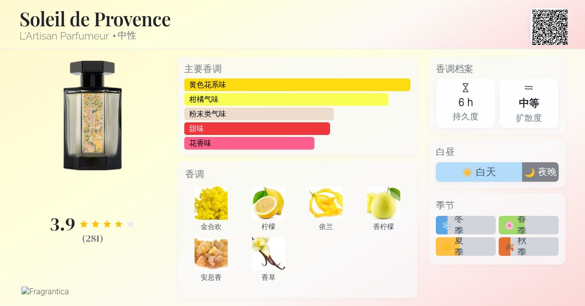 Soleil de Provence L'Artisan Parfumeur 香水- 一款2022年中