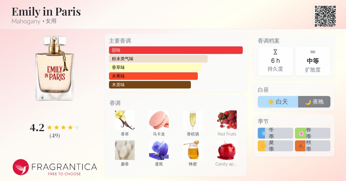 Emily in Paris Mahogany 香水- 一款2022年女用香水