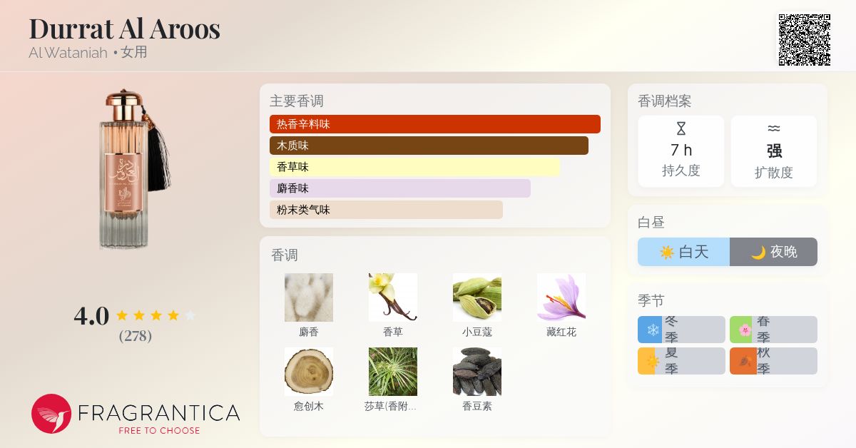 Durrat Al Aroos Al Wataniah 香水- 一款2022年女用香水