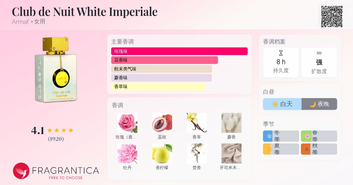 Club de Nuit White Imperiale Armaf 香水- 一款2022年女用香水