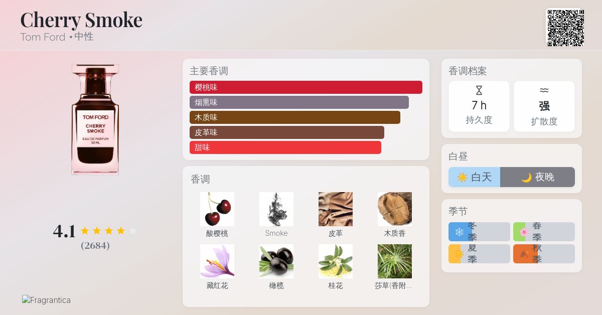 Cherry Smoke Tom Ford 香水- 一款2022年中性香水