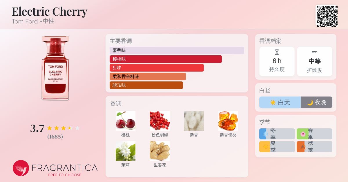 TOM FORD ELECTRIC CHERRY 50ml 残量2/3弱 楽天市場】トム フォード ビューティー TOM FORD BEAUTY