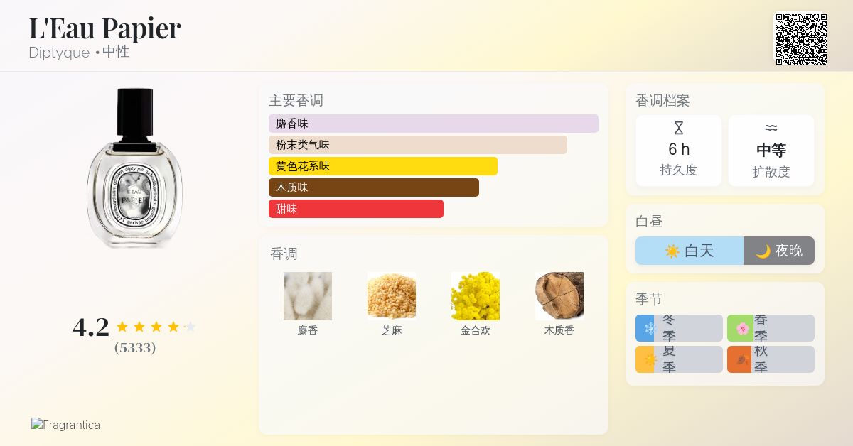L'Eau Papier Diptyque 香水- 一款2023年中性香水