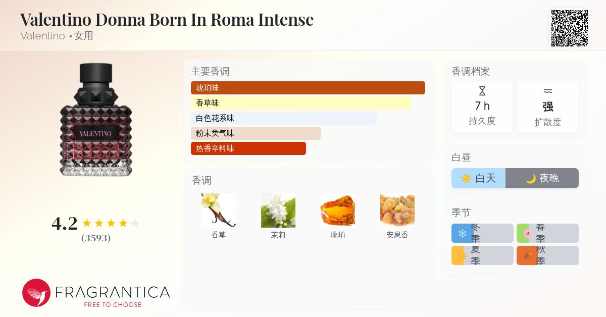 Valentino Donna Born In Roma Intense Valentino 香水- 一款2023年女